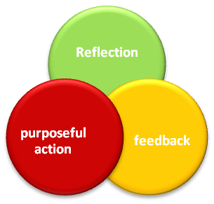 sales-coaching-kits