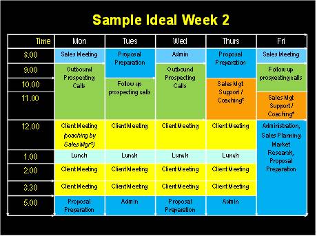 an-ideal-sales-week2