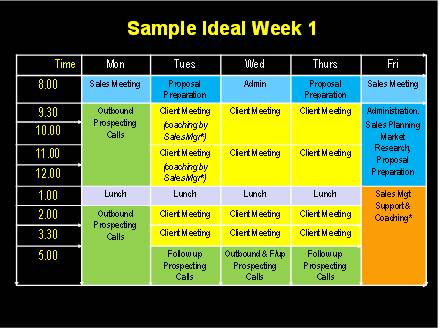 an-ideal-sales-week