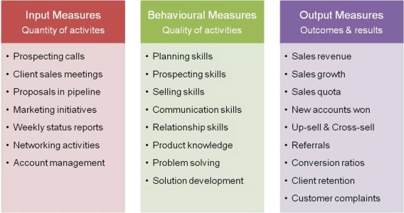 Input, Beh, Output Measures Small
