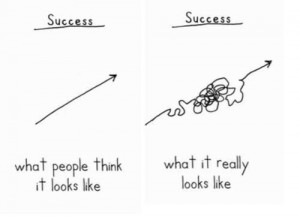 What People think Success looks like but Really is