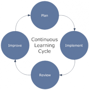 continuous learning cycle