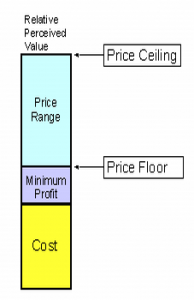 cost-pricing