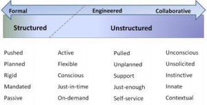 structured-and-unstructured-learning