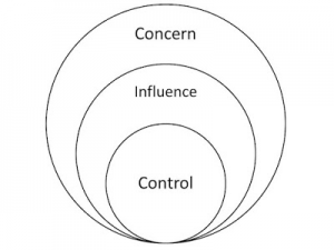 circles-of-control