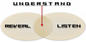reveal-listen-understand