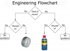 engineering-flow-chart