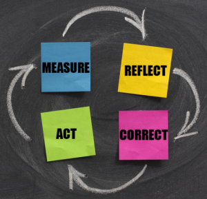 continuous feedback loop measure reflect correct act  