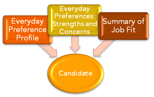 personality-everyday-preferences