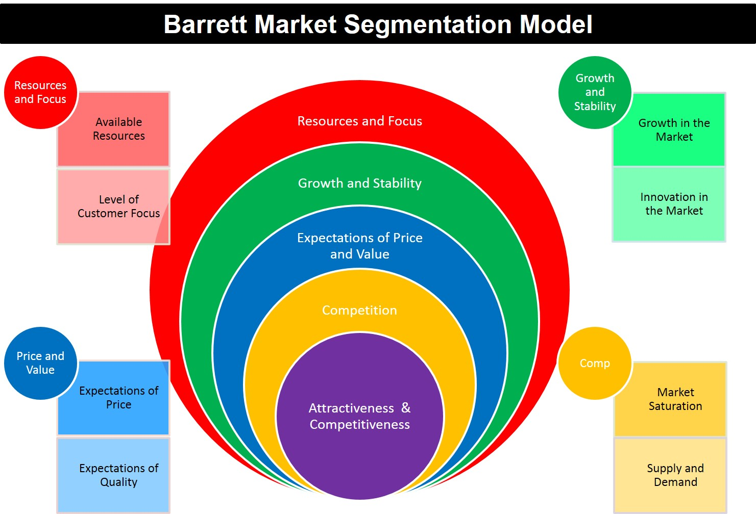 why segmentation Still, segmentation is not a new concept in fact, it has been much talked about and popular across all sections of enterprise infrastructure branch offices have typically utilized vlans however, the problem has always been that segmentation existed at end-points of the network, and the isolation capabilities are lost in the wan. why segmentation Still, segmentation is not a new concept in fact, it has been much talked about and popular across all sections of enterprise infrastructure branch offices have typically utilized vlans however, the problem has always been that segmentation existed at end-points of the network, and the isolation capabilities are lost in the wan.