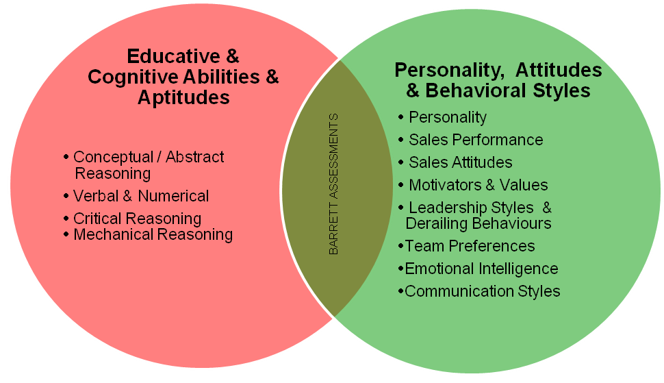 union of two different type od assessments used for coaching
