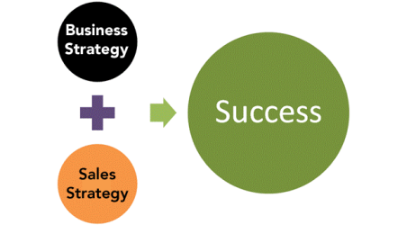 business-strategy-and-sales-strategy