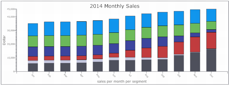 sales-per-month-per-segment