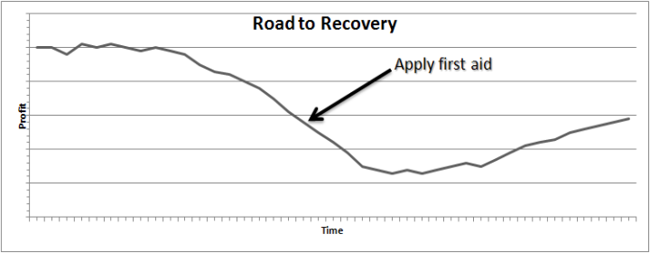 road to recovery after a sales slump