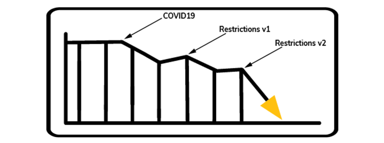 covi19-restrictions1-restrictions2