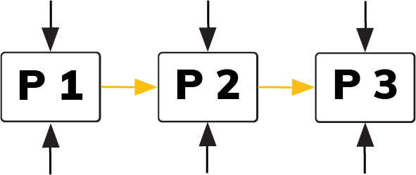 sales-process-helps-your-sales-team-sell-better-faster