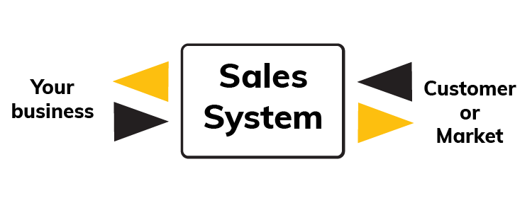 sales-system-interface-customer-business