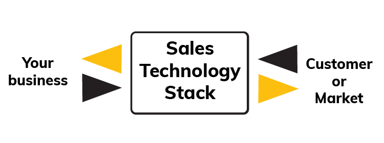 business-sales-tech-stack-customer