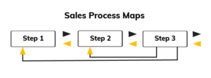 What Sales Mapping Projects Can Reveal - Barrett Consulting