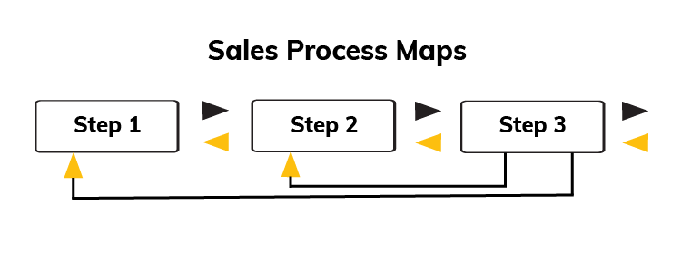 sales-process-map