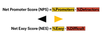 NetPromoterScore-vs-NetEasyScore