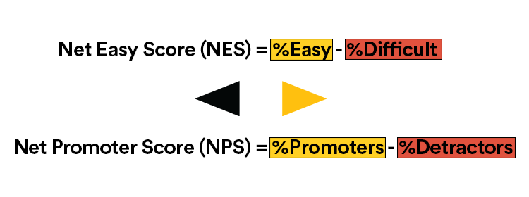 Image Alt: NES Outshines NPS: The Key to Customer Loyalty in 2025