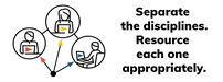 separate-the-disciplines-resource-each-one-appropriately