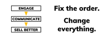 why-the-sequence=matters-engage-communicate-then-earn-the-right-to-sell