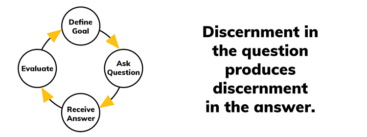 asking-ai-for-top-sales-trainers-gets-you-the-wrong-answer